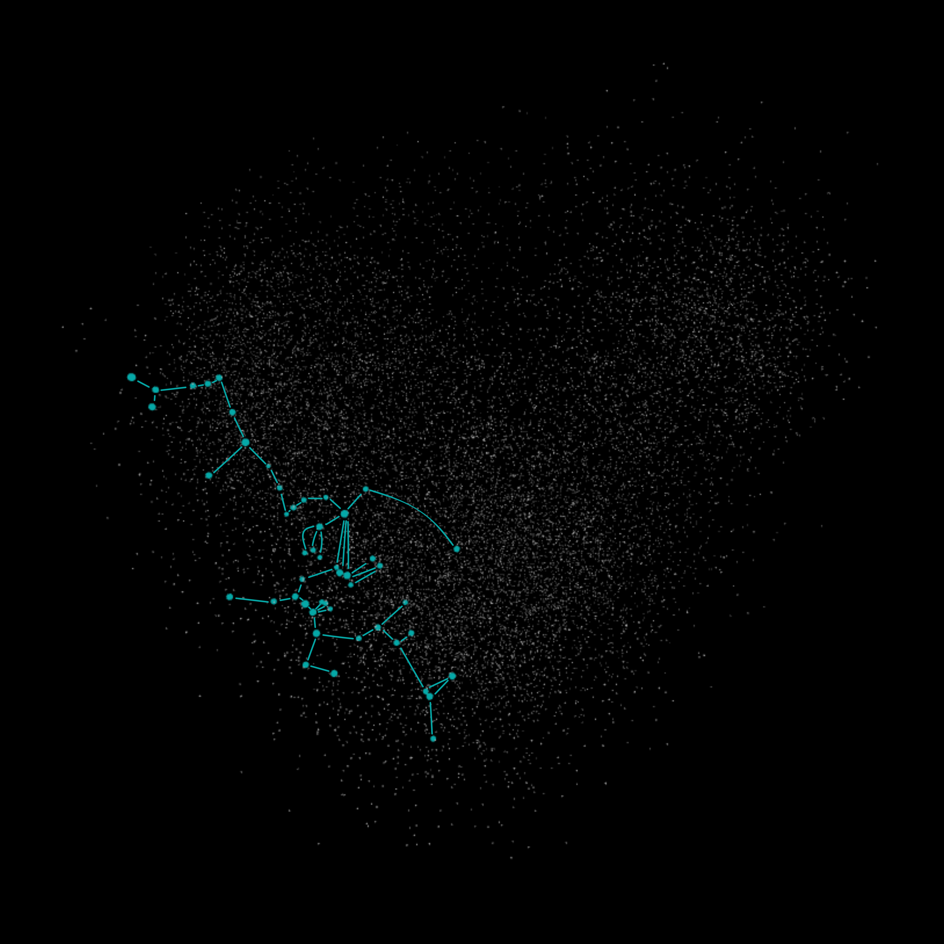 Constellation of Data in an Embedding Space